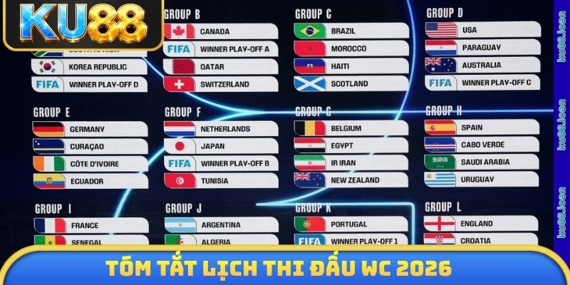 Tóm tắt lịch thi đấu WC 2026